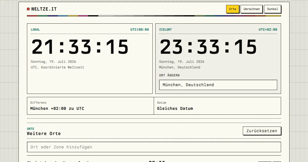 Weltze.it timezone comparison interface
